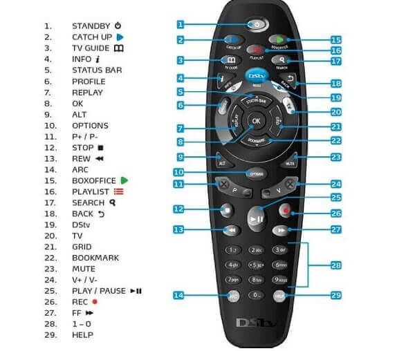 dstv remote